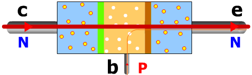 Transistor bipolaire NPN conduction jonction