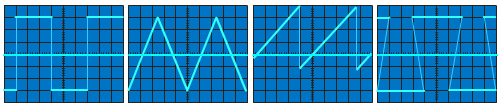 Signaux et piège !