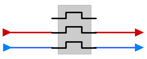 mauvaise utilisation thermique