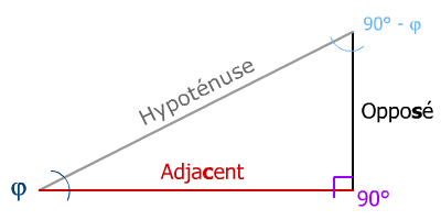 triangle rectangle pour cosinus sinus tangente