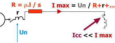 Résistances pour dimensionner le Pdc, Icc