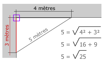 Le 3 4 5 Pythagore simplement !