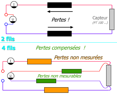 Mesure 2 fils vs mesure 4 fils instrumentation