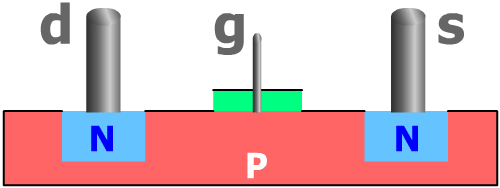 Jonction mosfet sans conduction