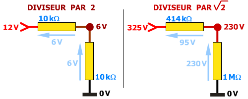 Diviseur par 2, racine de 2