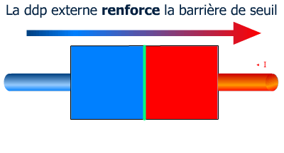 Jonction bloquée