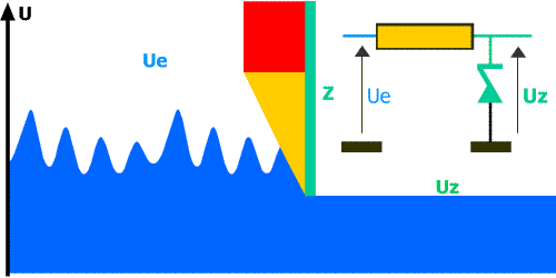 Analogie hydraulique avec le diode Zener