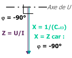 Triangle Z impédance condensateur