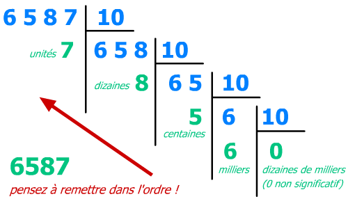 Division Décimal 4 sur 4