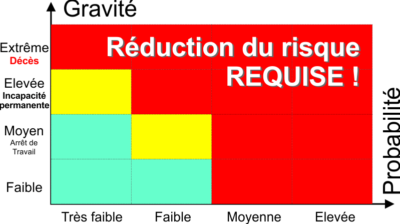 Tableau Analyse de risque