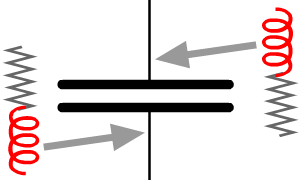 Limite HF d'un condensateur