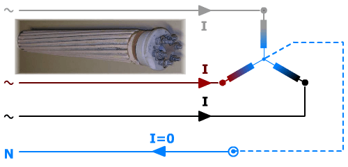 Etoile équilibrée sans neutre