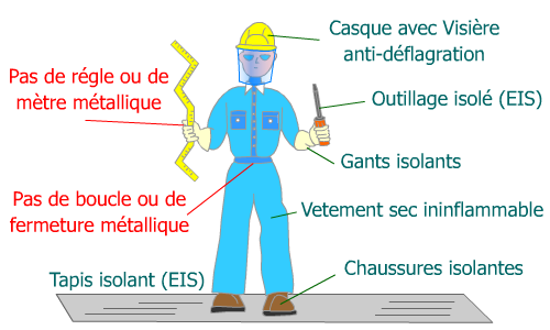 Kit EPI habilitation électrique br