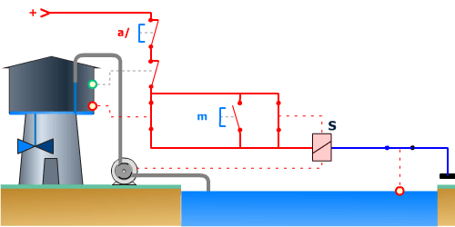 Château d'eau complet