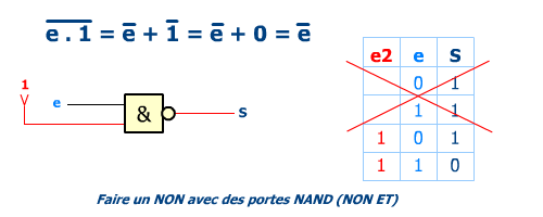 NON avec NAND (NON ET) et 1