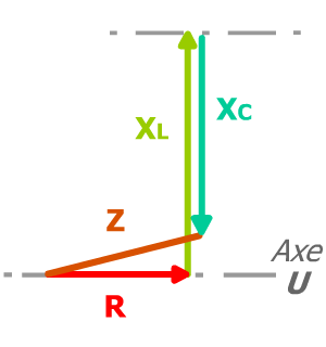 Cosinus Phi recommandé 0.94