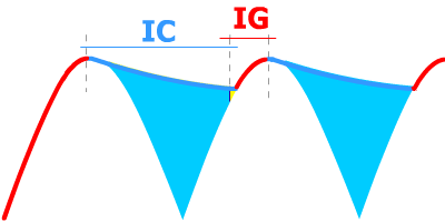 IC IG charge restitution condensateur de filtrage