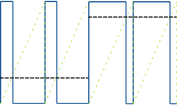 Signal MLI exemple