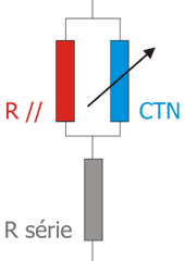 Linéarisation CTN