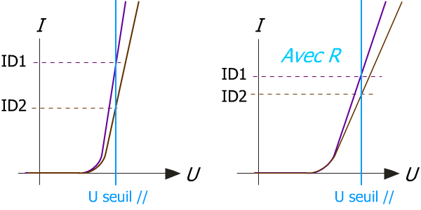 Tracé équilibrage diodes en parallèle