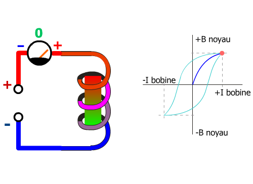 hystérésis acier 6/6