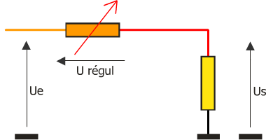 Régulation série Us Ue