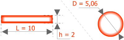 Périmètre et section HF effet de peau