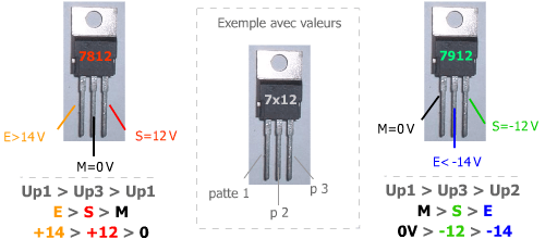 Mnémotechnique pour brochage des régulateurs