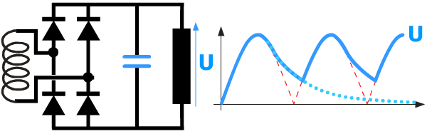 Filtrage insuffisant, ondulation élevée