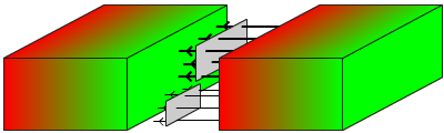 Flux magnétique