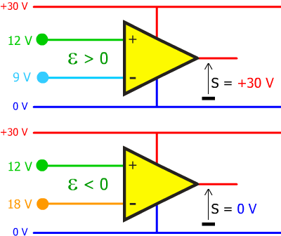 Amplificateur opérationnel 5 sur 6