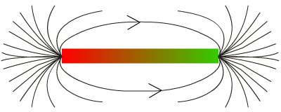 Lignes de force magnétique