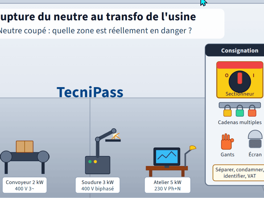 Diagnostiquer une rupture de neutre sortie transfo usine Diagnostiquer une rupture de neutre sortie transfo usine