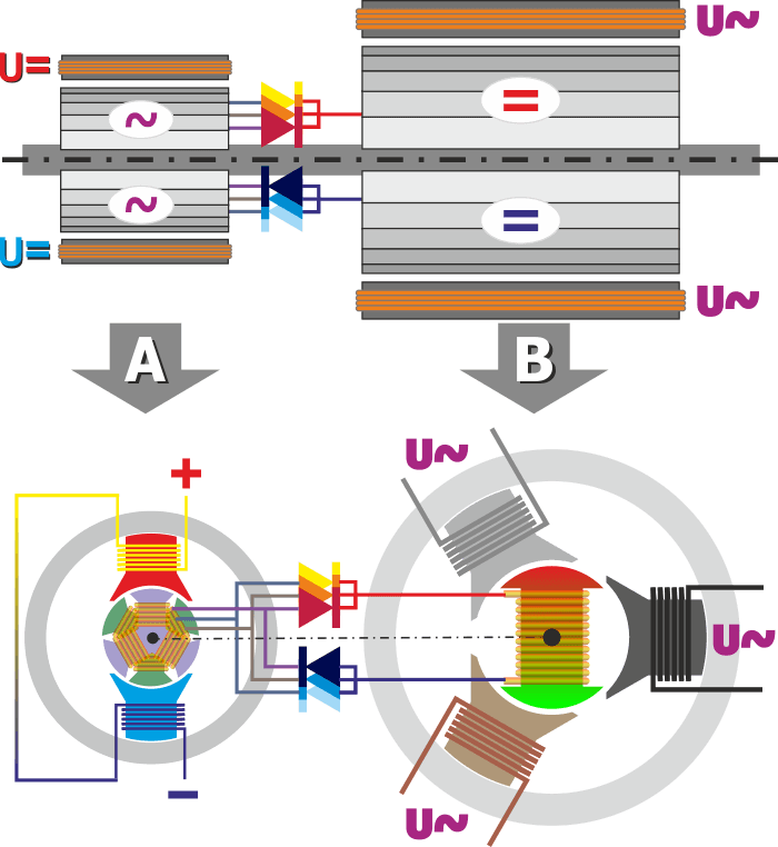 Alternateur diodes tournantes