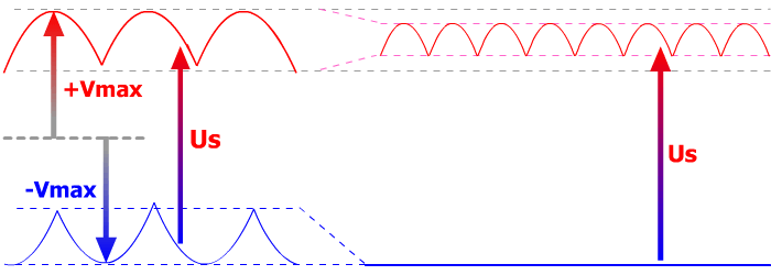 Tension Us triphasé double alternance