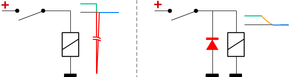 Effet de la diode roue libre