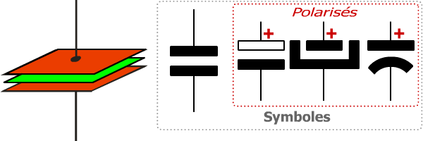 condensateur symboles armatures