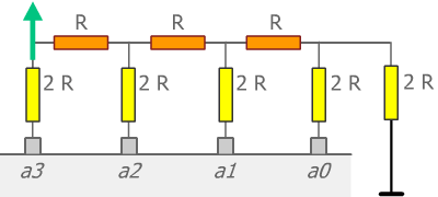 CNA DAC par réseau R 2 R