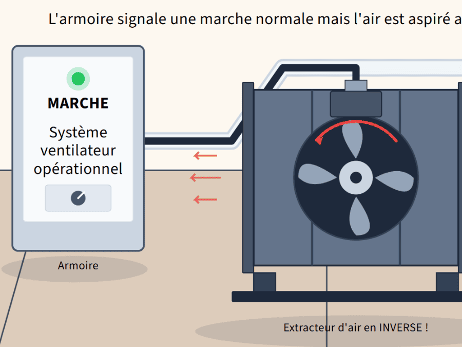 Le ventilateur tourne à l'envers ! Dépannage Le ventilateur tourne à l'envers ! Dépannage
