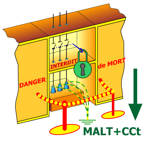 Consignation opération 5 MALT+CCt