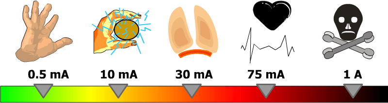 Effets du courant dans corps humain