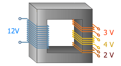 Transfo multi-tensions