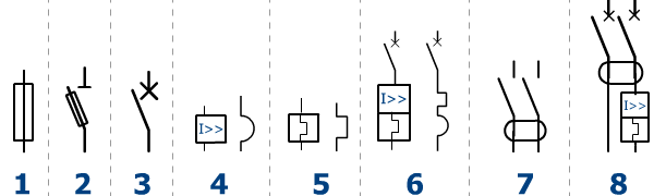 Les symboles de protection cct, surcharge et DDR