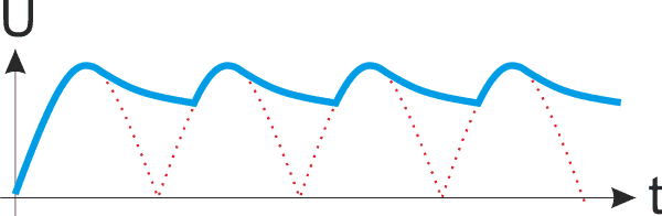 Signal double alternance monophasé filtré