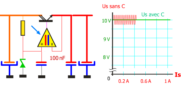 régulation AOP Zener npn découplée 