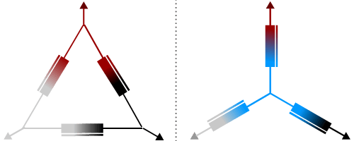 Etoile triangle bobines moteur