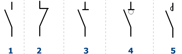 Symboles de contacts NO NF NC sectionneur