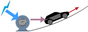 Quadrant : moteur