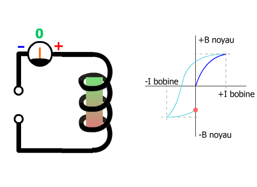 hystérésis acier 5/6