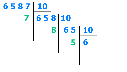 Division Décimal 3 sur 4